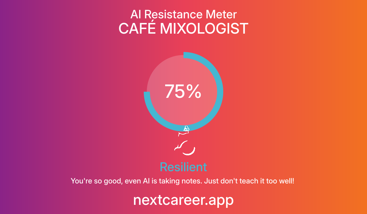 AI Resistance Score for CAFÉ MIXOLOGIST