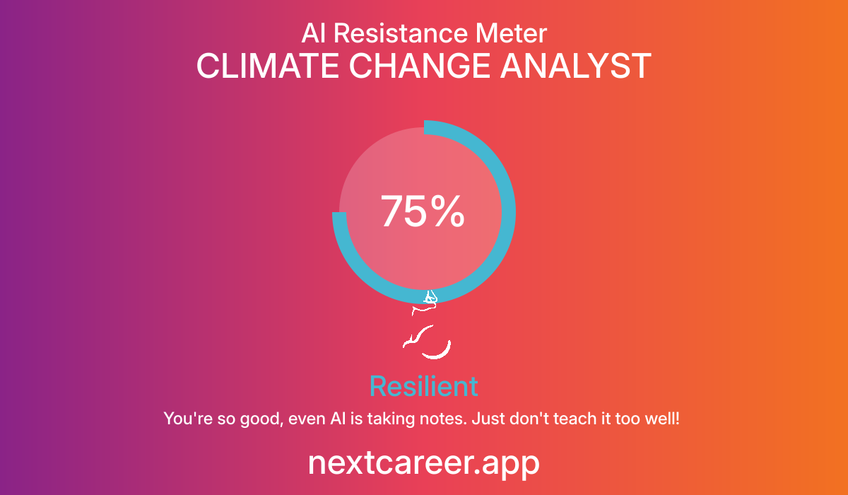 AI Resistance Score for CLIMATE CHANGE ANALYST