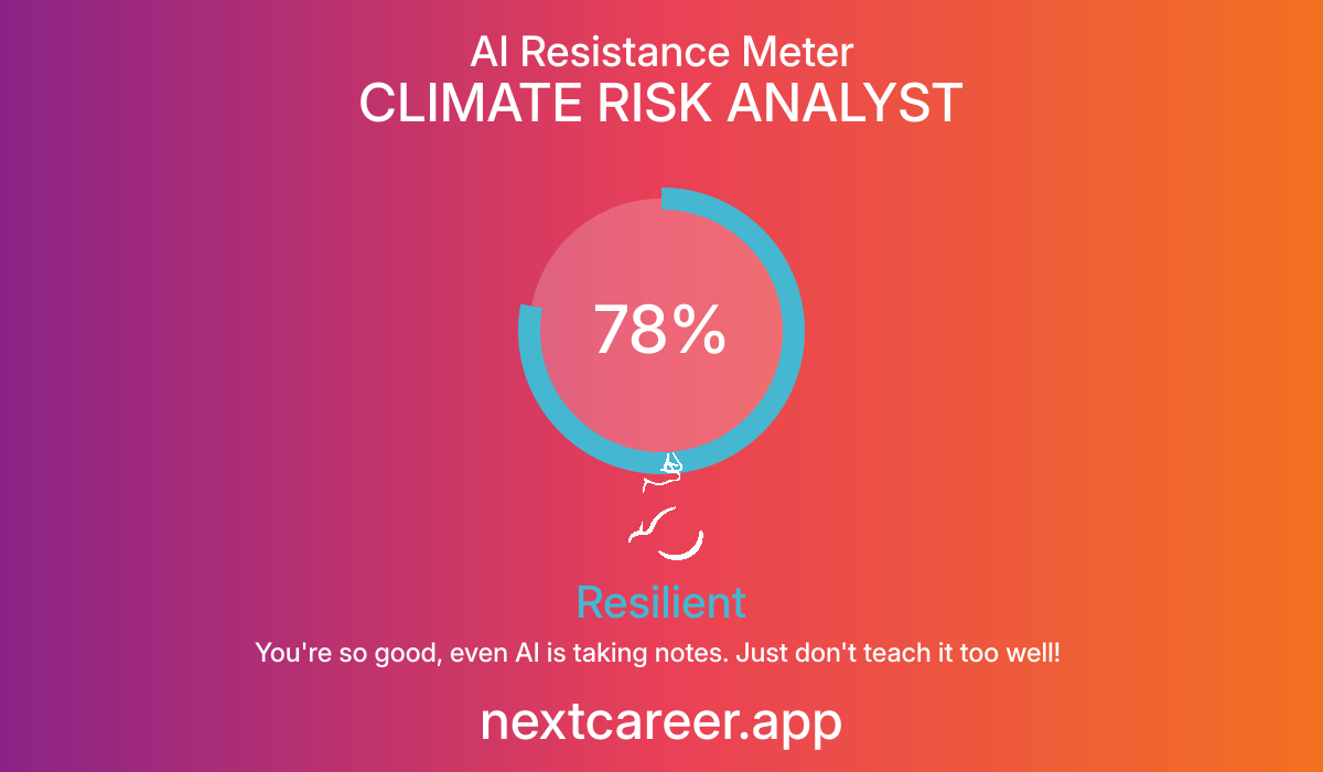AI Resistance Score for CLIMATE RISK ANALYST