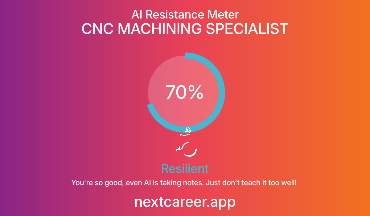 AI Resistance Score for CNC MACHINING SPECIALIST