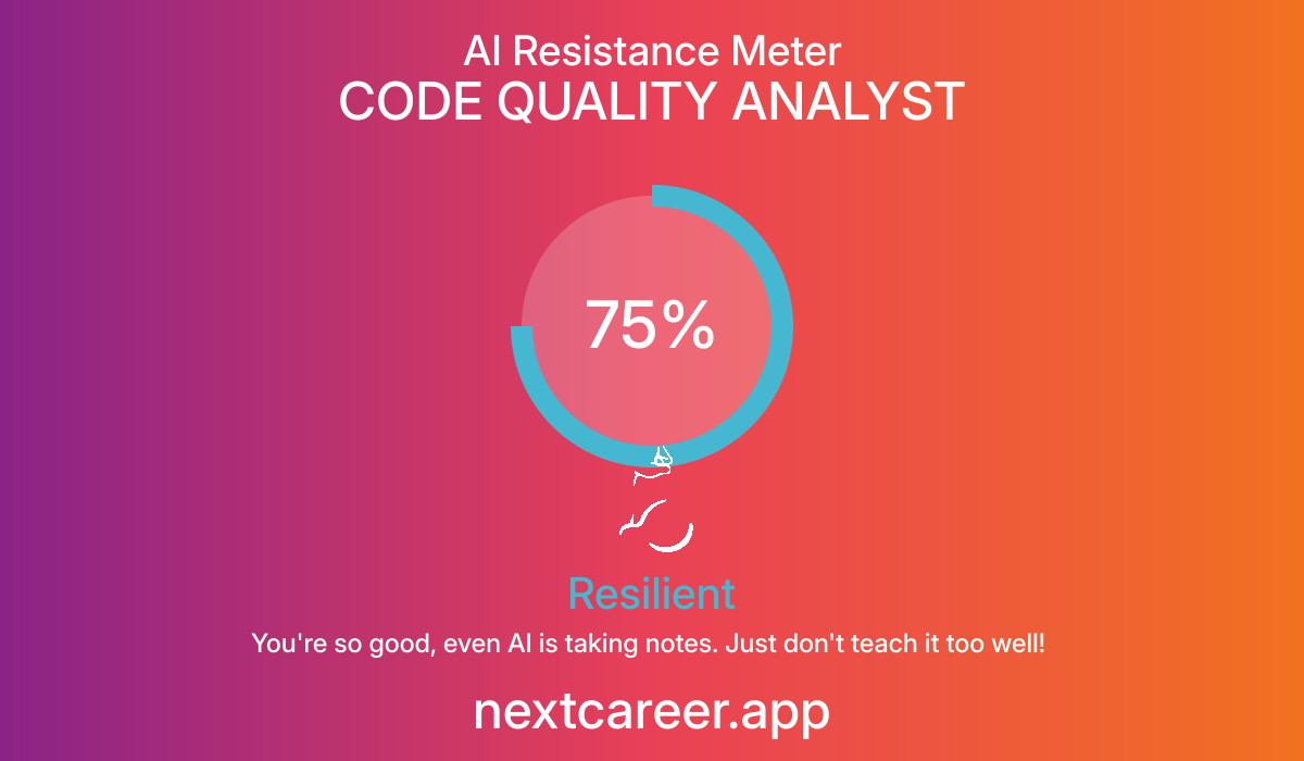 AI Resistance Score for CODE QUALITY ANALYST