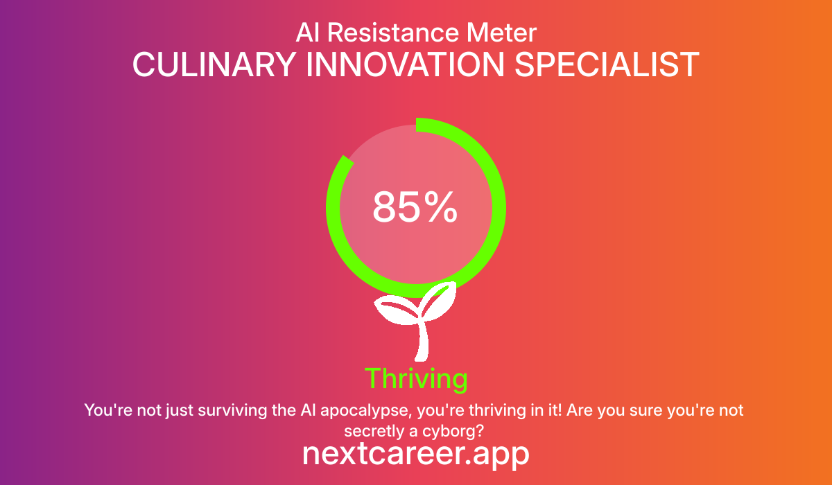 AI Resistance Score for CULINARY INNOVATION SPECIALIST
