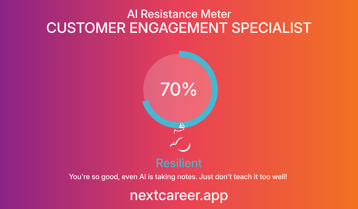 AI Resistance Score for CUSTOMER ENGAGEMENT SPECIALIST