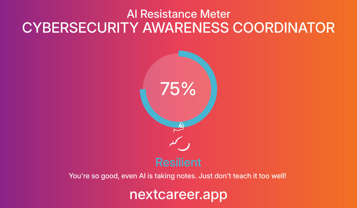 AI Resistance Score for CYBERSECURITY AWARENESS COORDINATOR