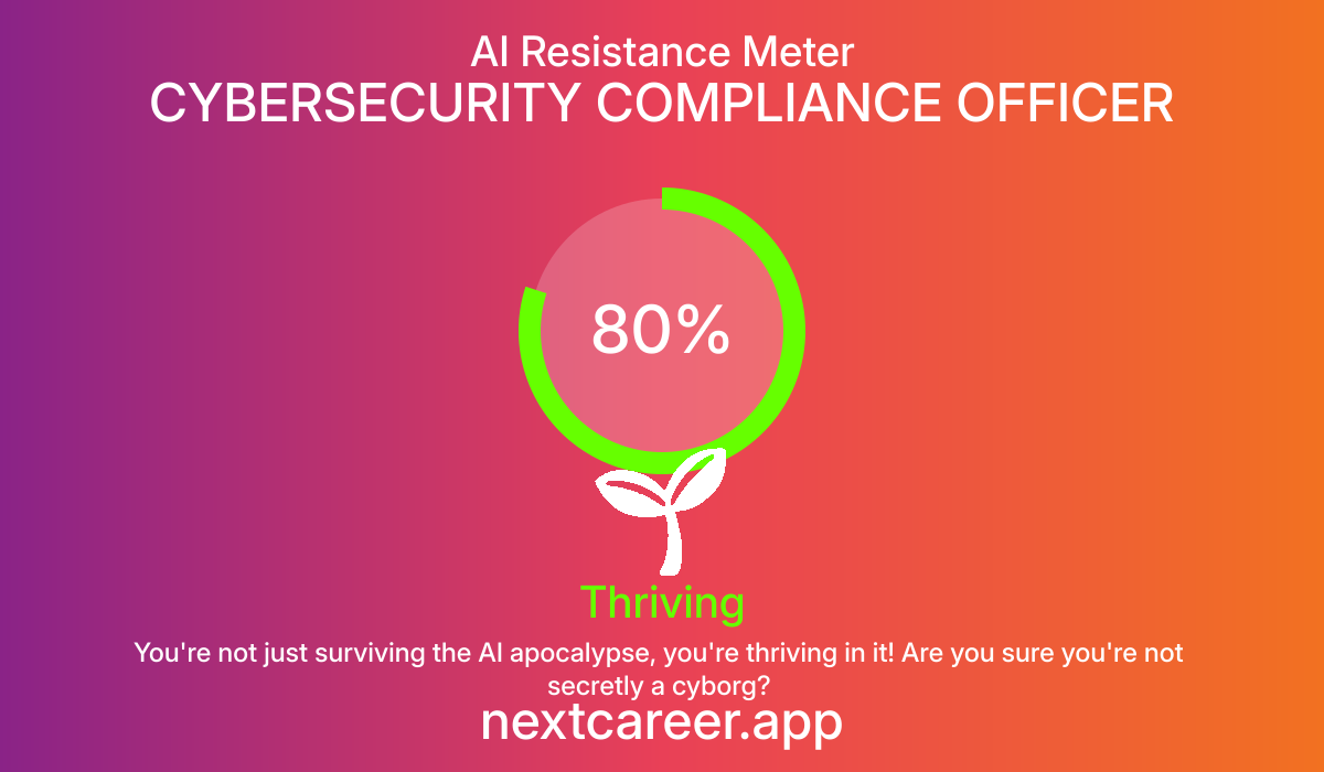 AI Resistance Score for CYBERSECURITY COMPLIANCE OFFICER