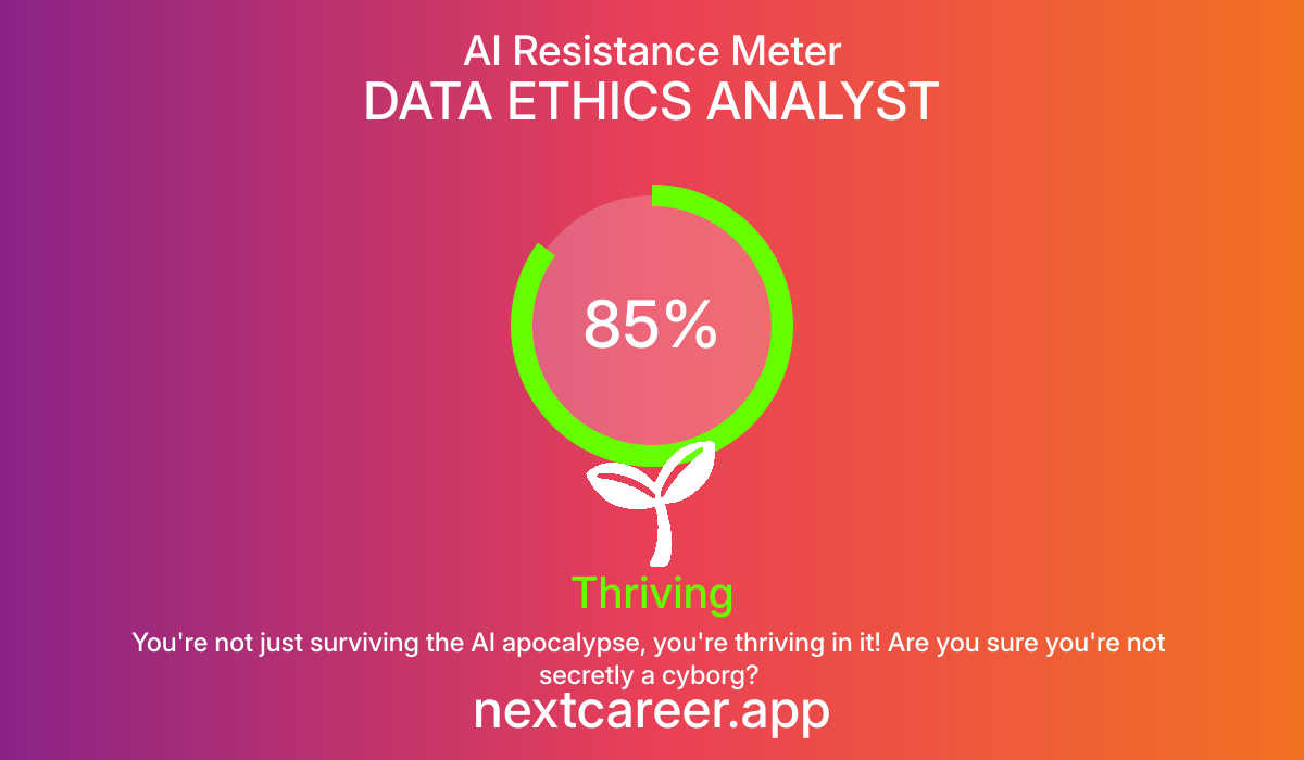 AI Resistance Score for DATA ETHICS ANALYST
