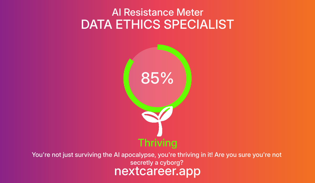 AI Resistance Score for DATA ETHICS SPECIALIST