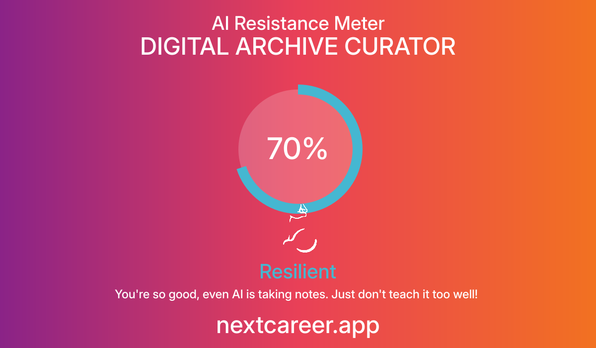 AI Resistance Score for DIGITAL ARCHIVE CURATOR