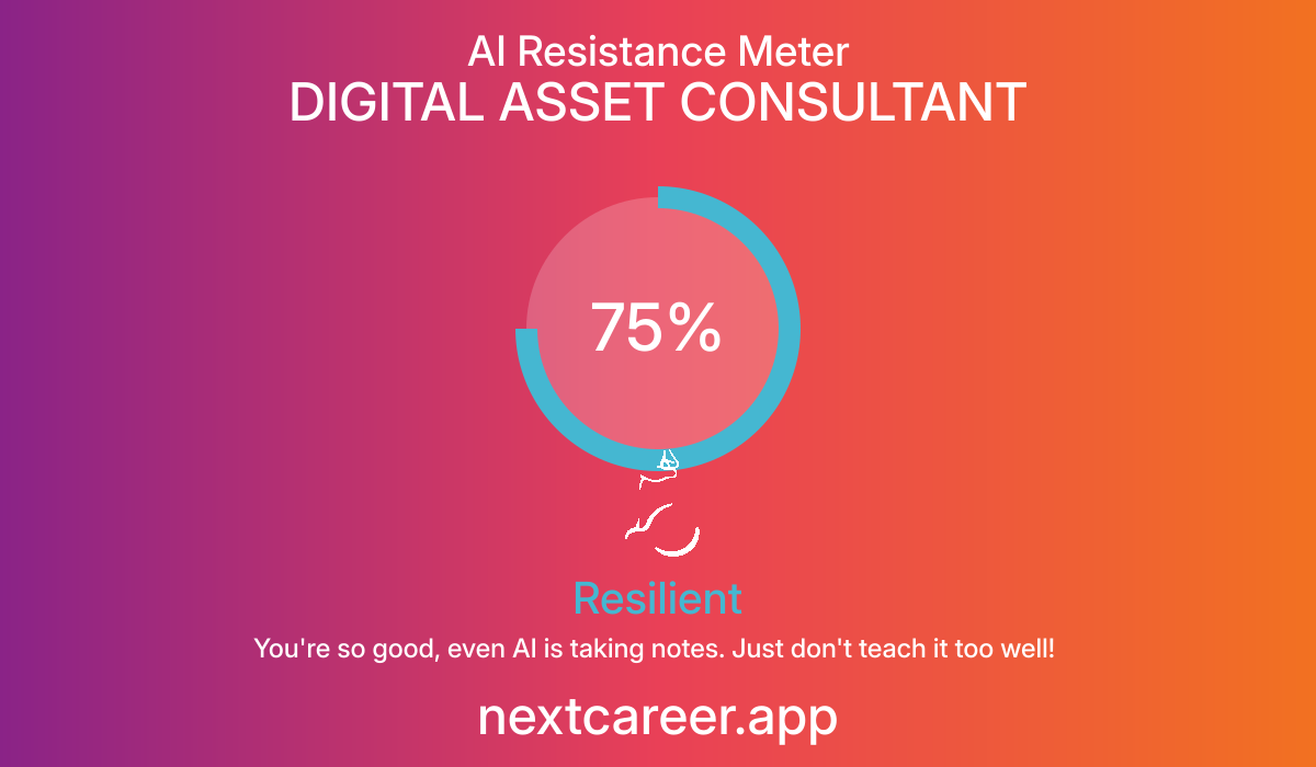 AI Resistance Score for DIGITAL ASSET CONSULTANT