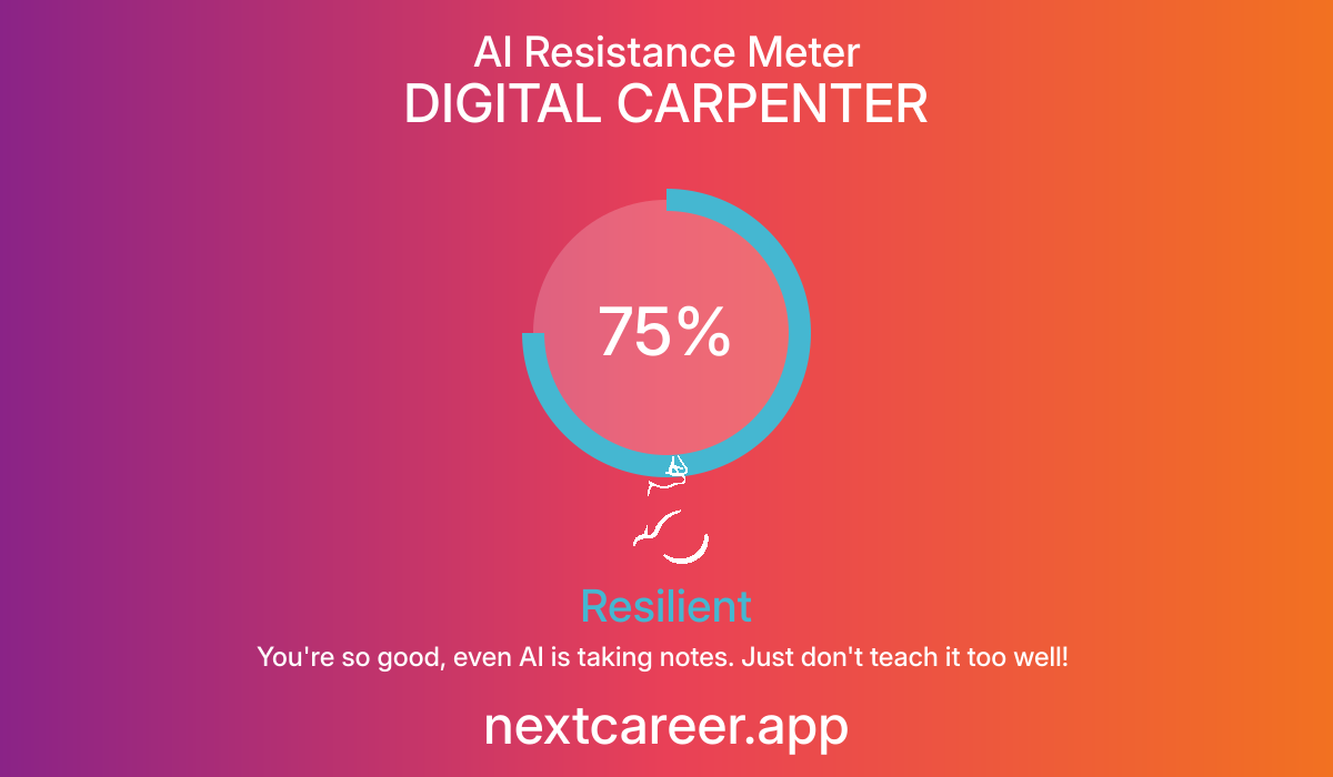 AI Resistance Score for DIGITAL CARPENTER