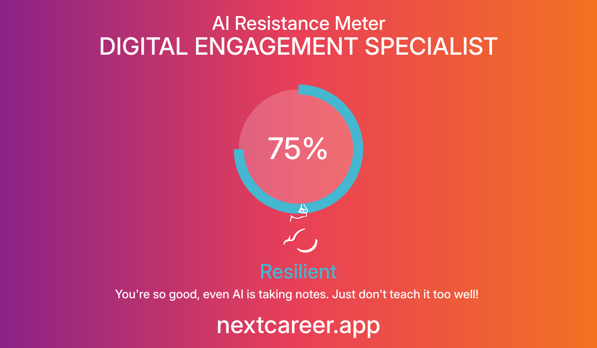 AI Resistance Score for DIGITAL ENGAGEMENT SPECIALIST