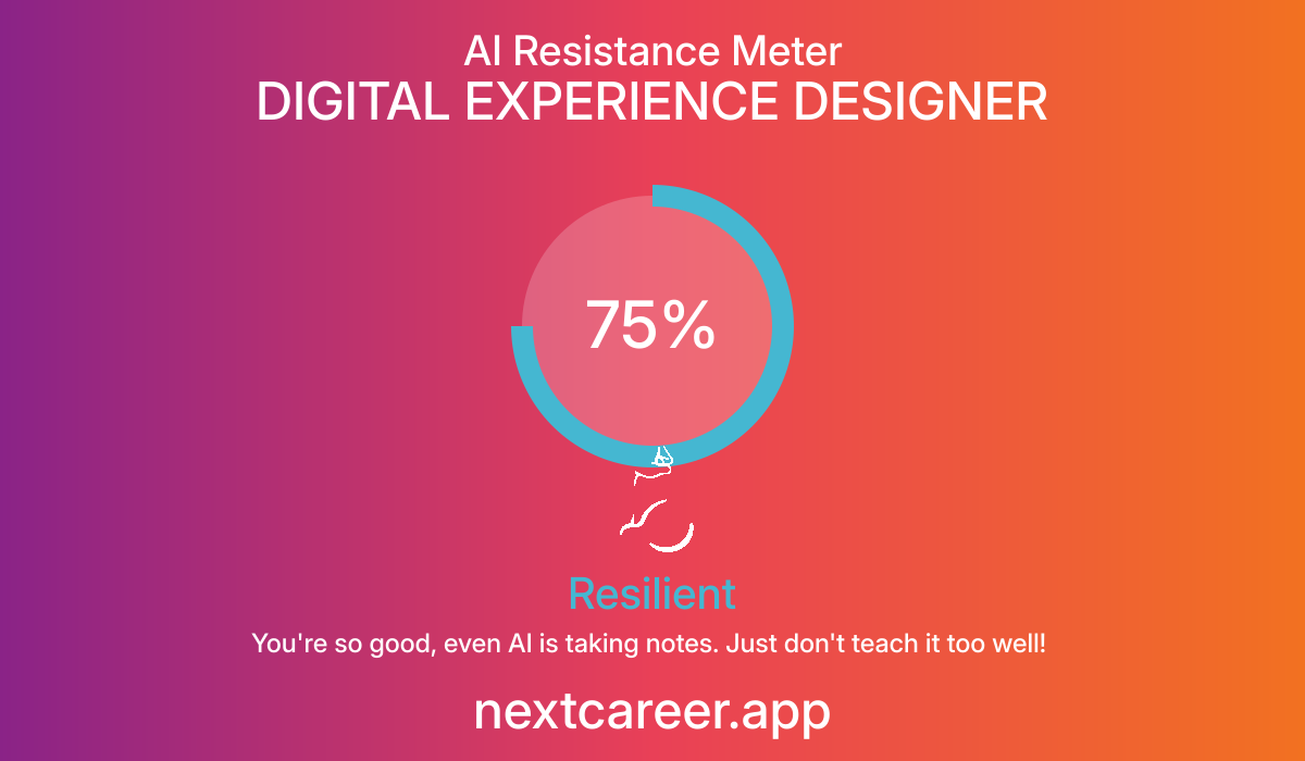 AI Resistance Score for DIGITAL EXPERIENCE DESIGNER