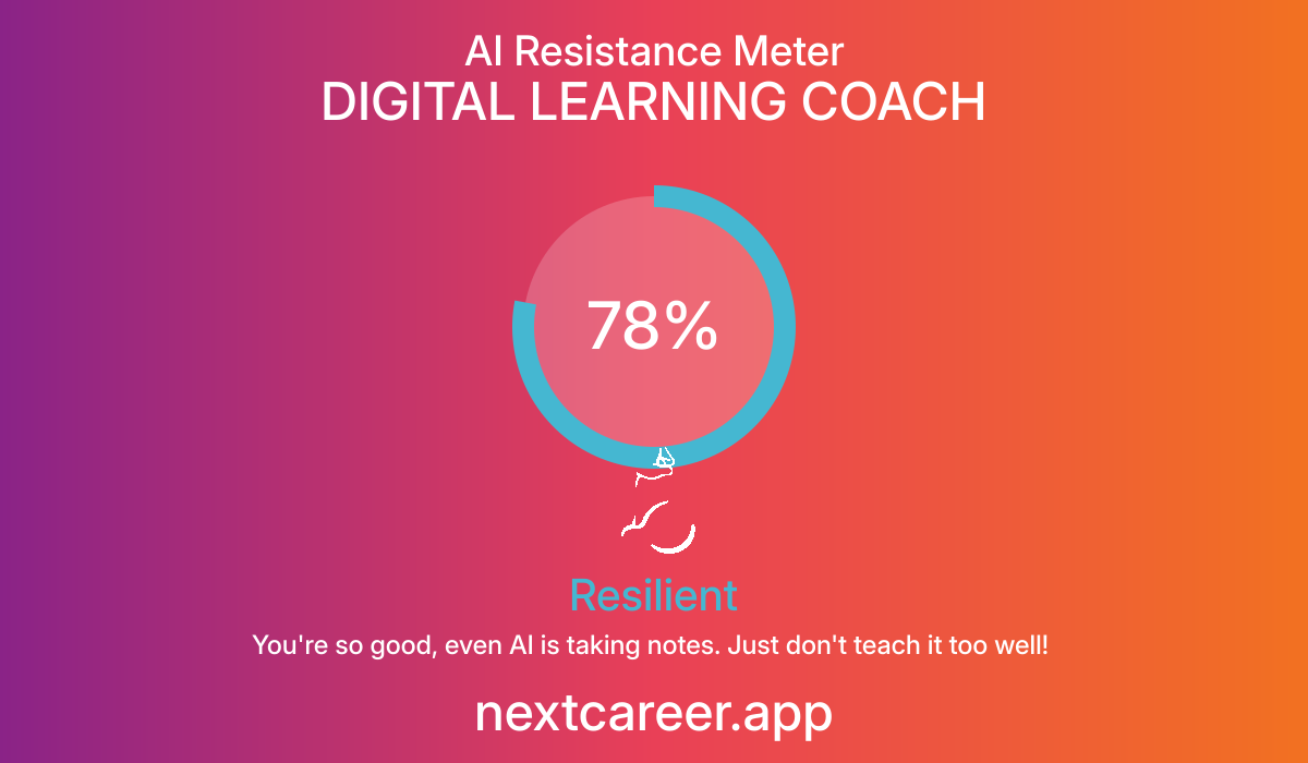 AI Resistance Score for DIGITAL LEARNING COACH