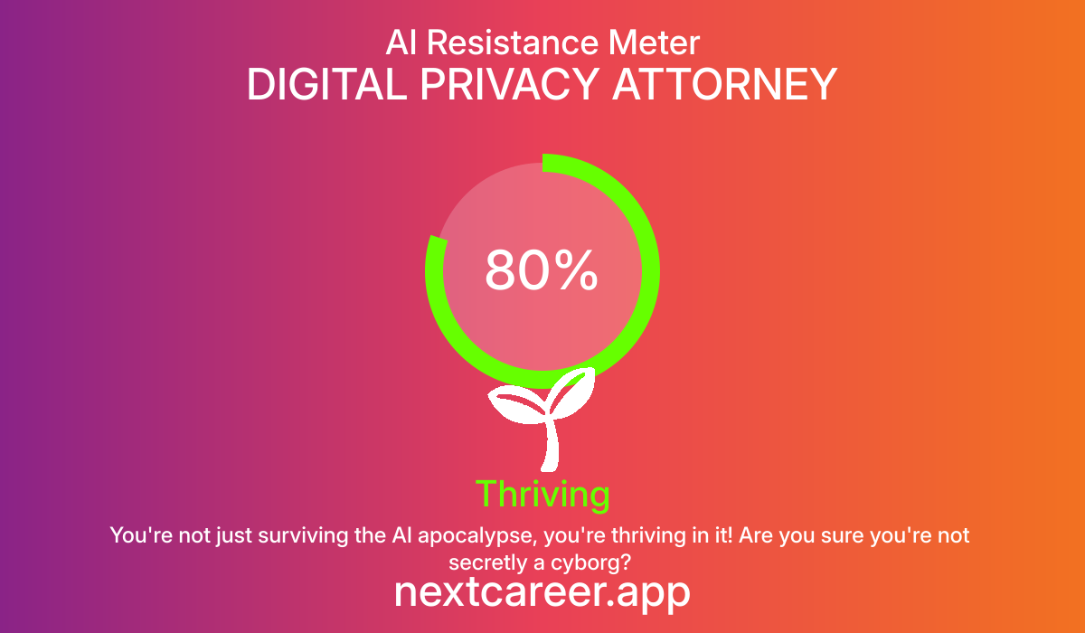 AI Resistance Score for DIGITAL PRIVACY ATTORNEY