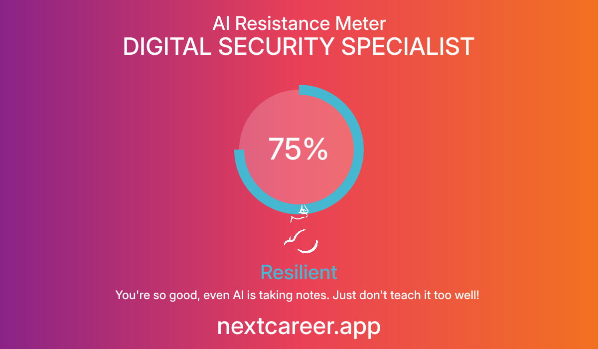 AI Resistance Score for DIGITAL SECURITY SPECIALIST