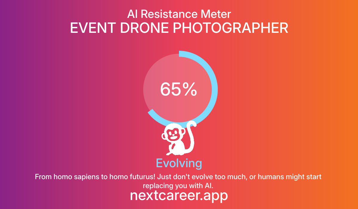 AI Resistance Score for EVENT DRONE PHOTOGRAPHER