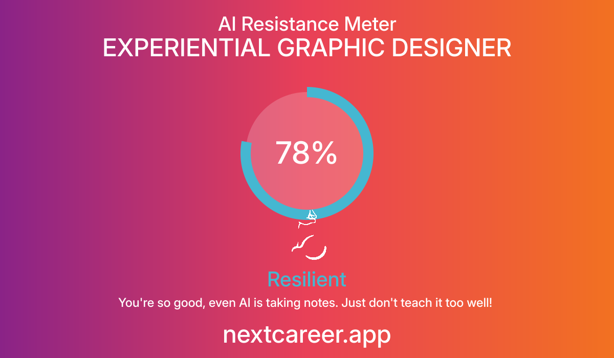 AI Resistance Score for EXPERIENTIAL GRAPHIC DESIGNER
