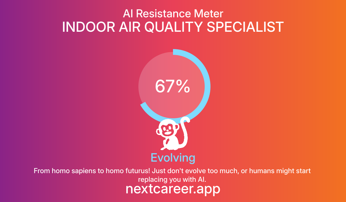 AI Resistance Score for INDOOR AIR QUALITY SPECIALIST