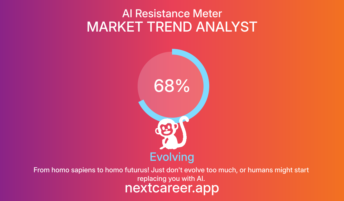AI Resistance Score for MARKET TREND ANALYST