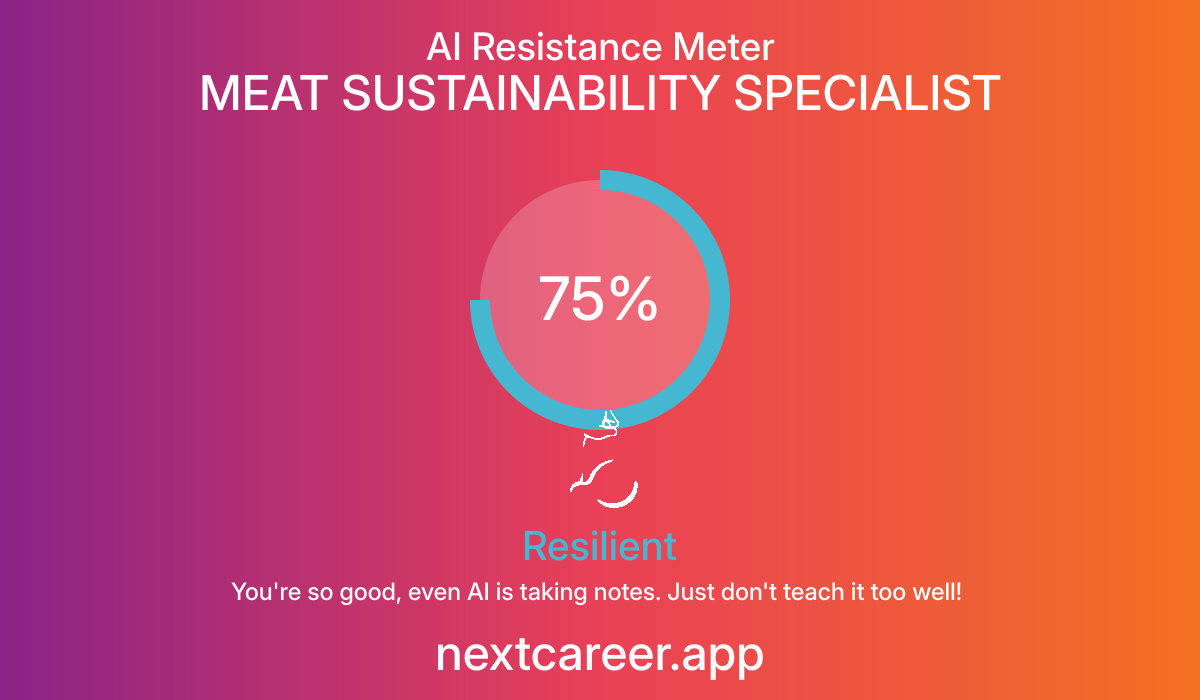AI Resistance Score for MEAT SUSTAINABILITY SPECIALIST