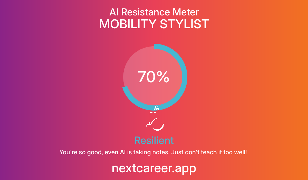 AI Resistance Score for MOBILITY STYLIST