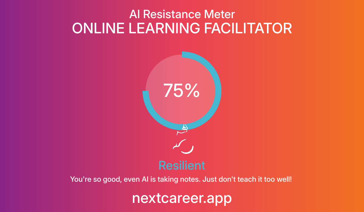 AI Resistance Score for ONLINE LEARNING FACILITATOR