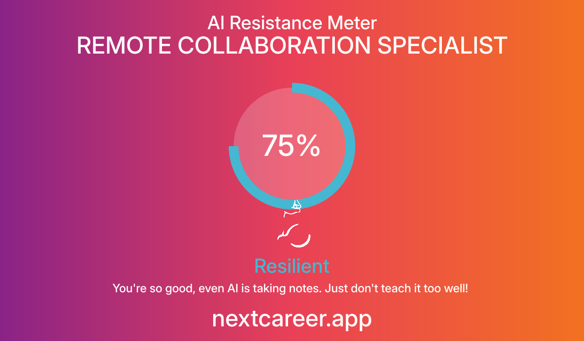 AI Resistance Score for REMOTE COLLABORATION SPECIALIST