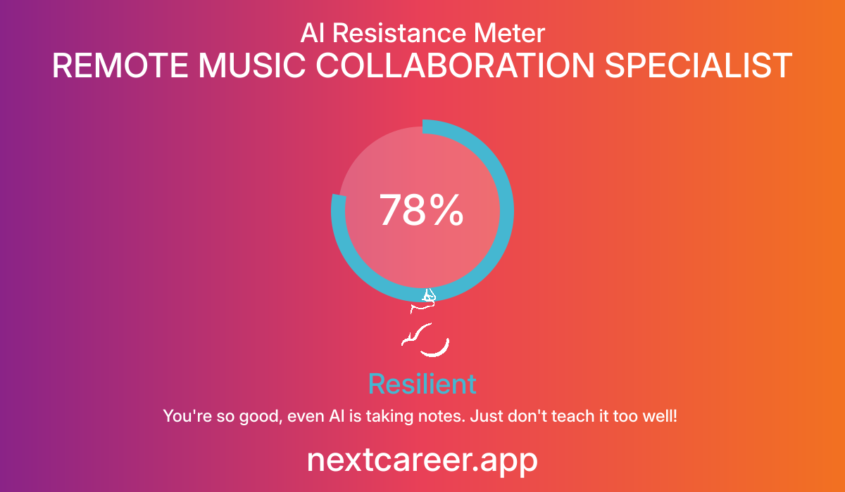 AI Resistance Score for REMOTE MUSIC COLLABORATION SPECIALIST