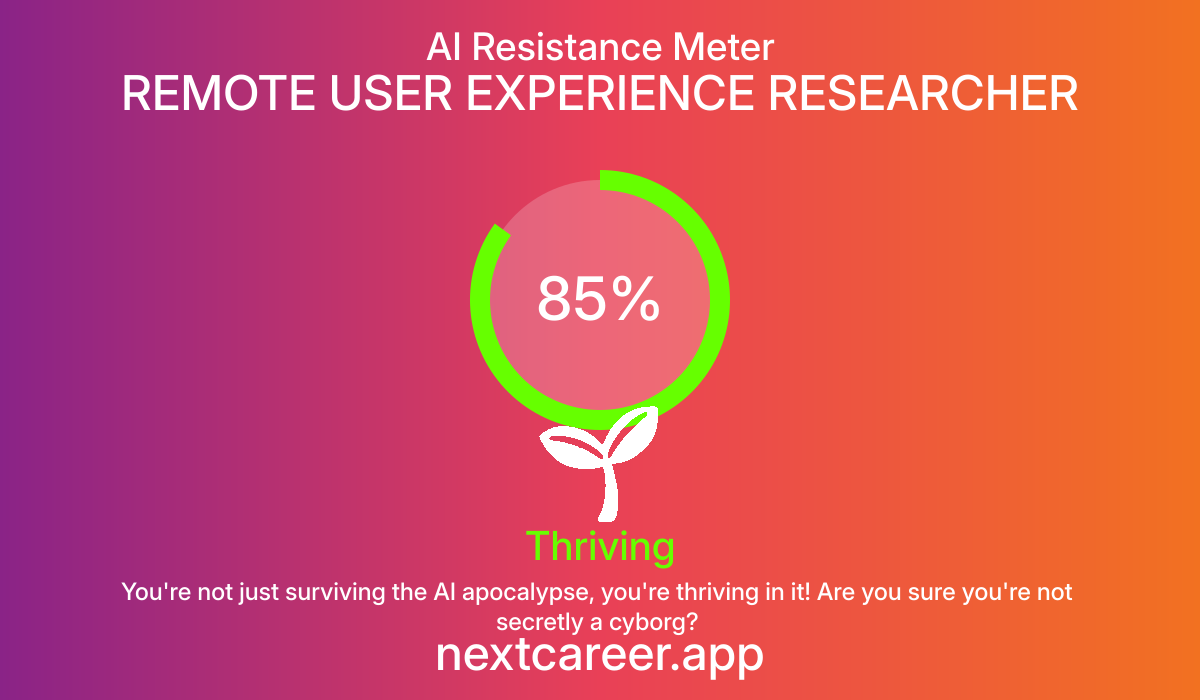 AI Resistance Score for REMOTE USER EXPERIENCE RESEARCHER