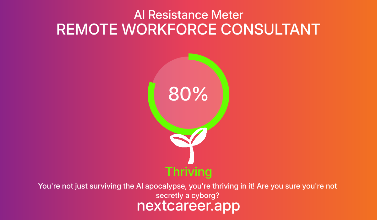 AI Resistance Score for REMOTE WORKFORCE CONSULTANT