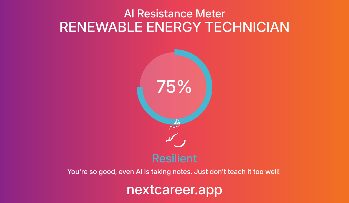 AI Resistance Score for RENEWABLE ENERGY TECHNICIAN