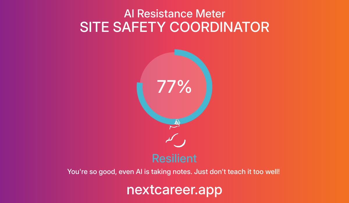 AI Resistance Score for SITE SAFETY COORDINATOR