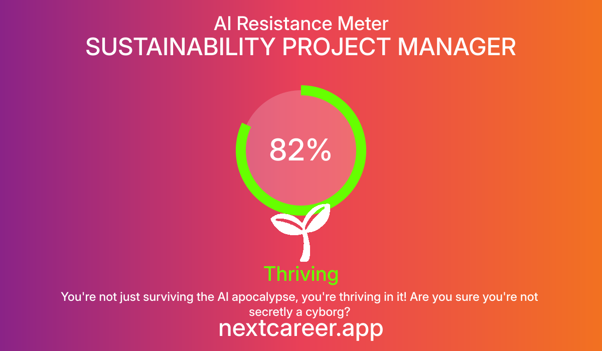 AI Resistance Score for SUSTAINABILITY PROJECT MANAGER