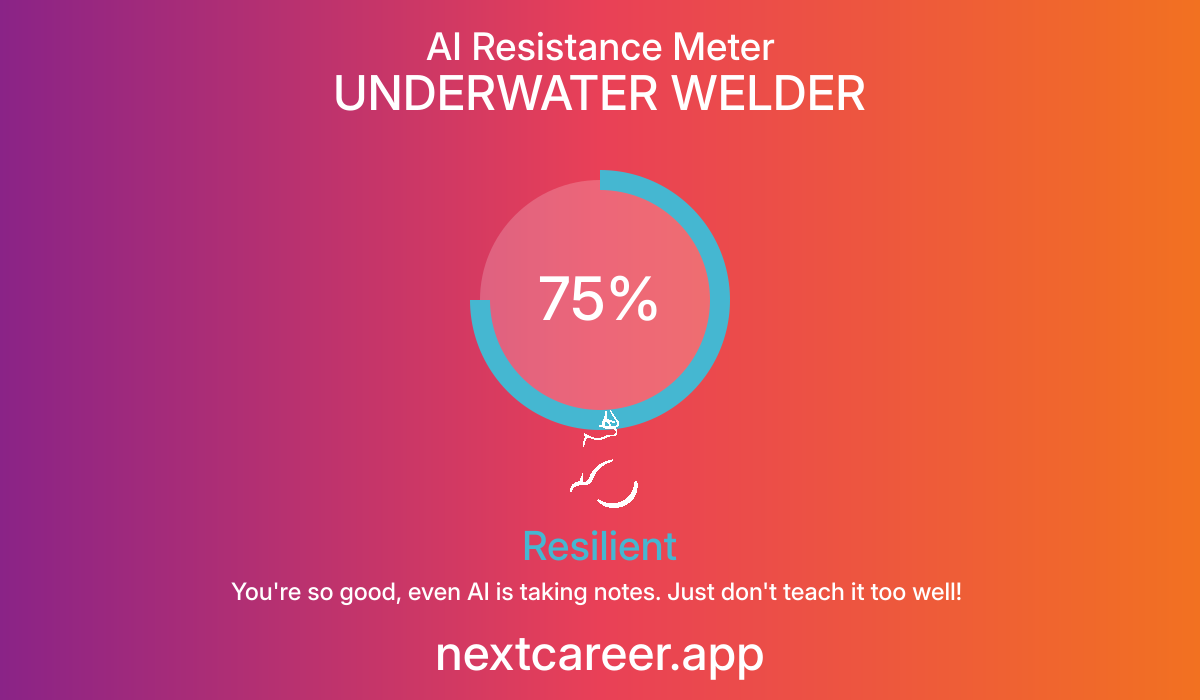 AI Resistance Score for UNDERWATER WELDER
