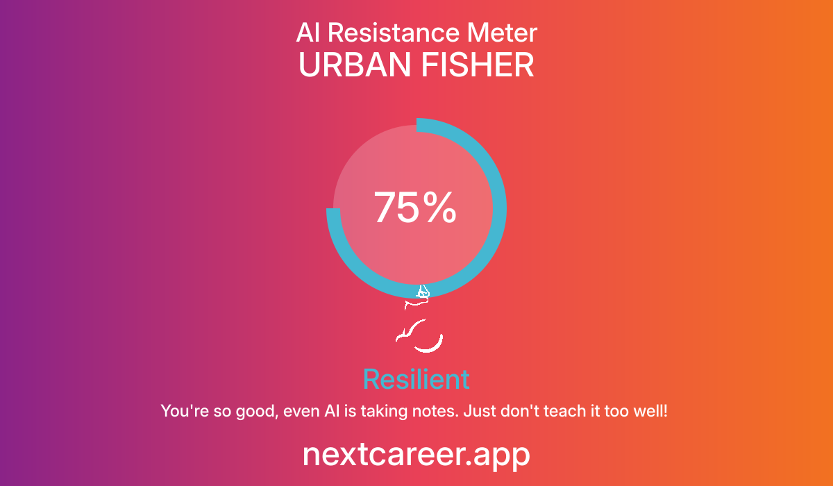 AI Resistance Score for URBAN FISHER