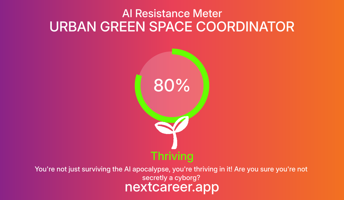 AI Resistance Score for URBAN GREEN SPACE COORDINATOR