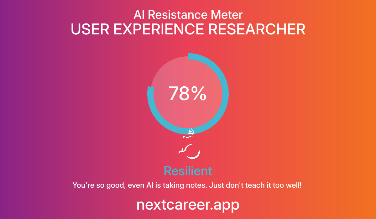 AI Resistance Score for USER EXPERIENCE RESEARCHER