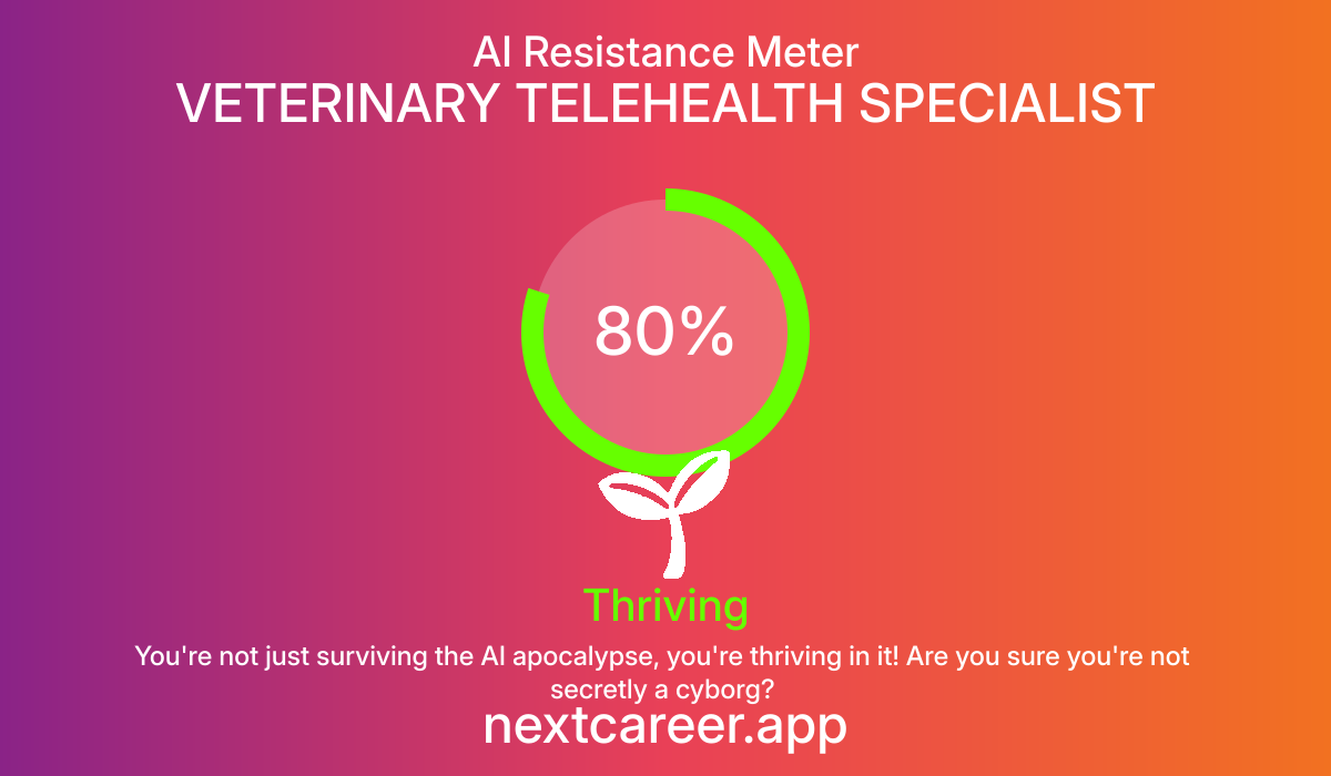 AI Resistance Score for VETERINARY TELEHEALTH SPECIALIST