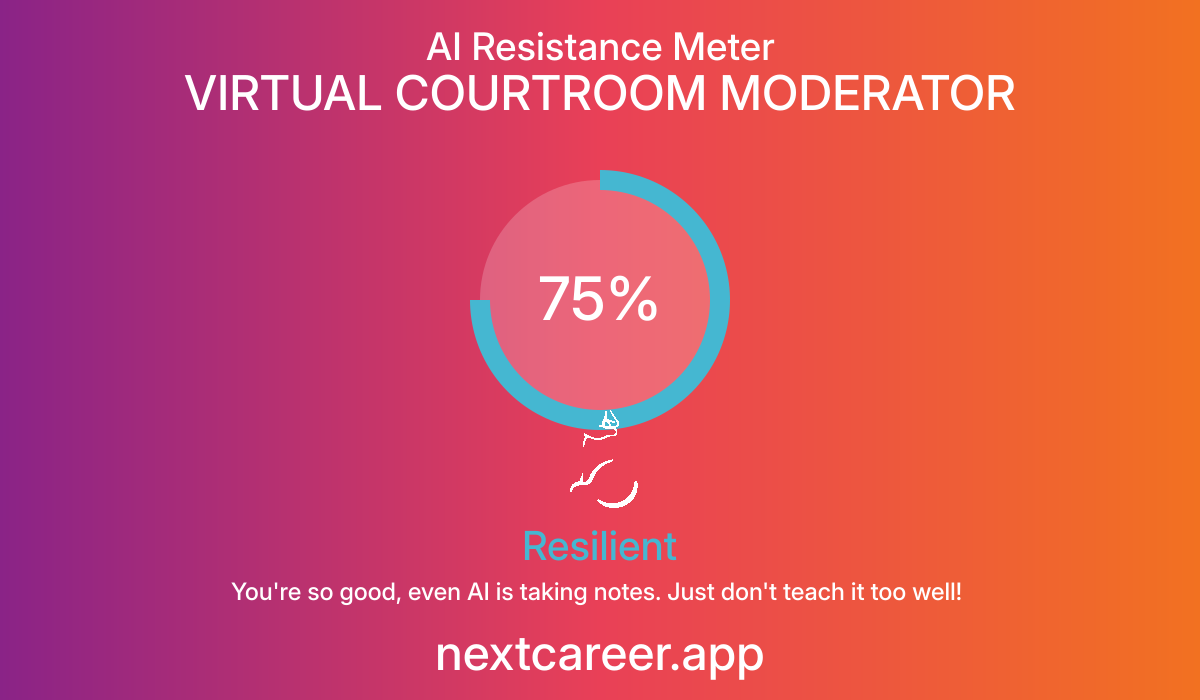 AI Resistance Score for VIRTUAL COURTROOM MODERATOR