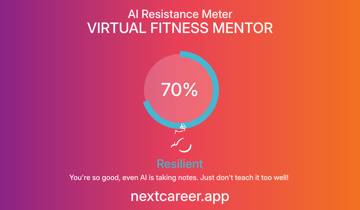 AI Resistance Score for VIRTUAL FITNESS MENTOR