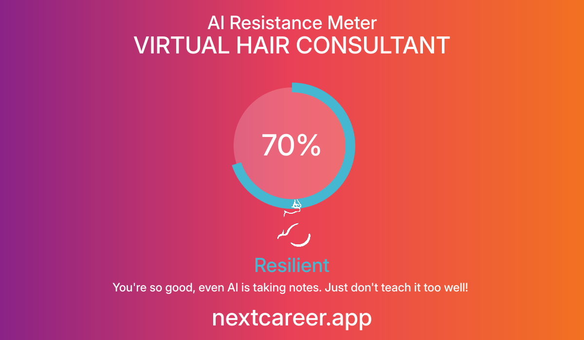 AI Resistance Score for VIRTUAL HAIR CONSULTANT