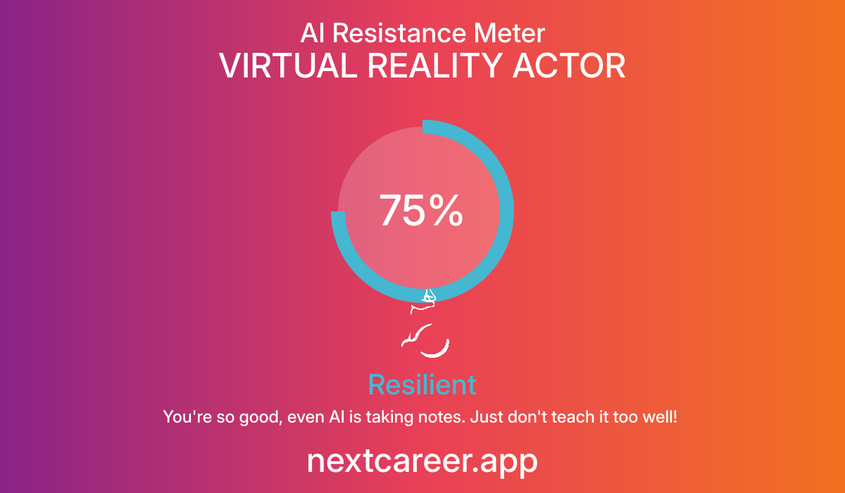 AI Resistance Score for VIRTUAL REALITY ACTOR
