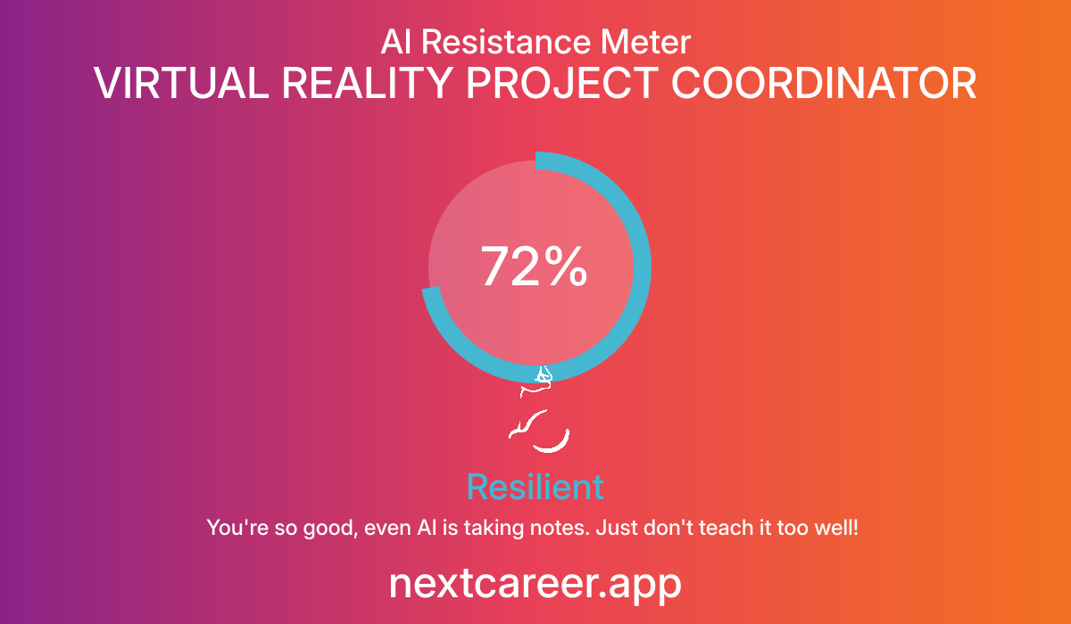 AI Resistance Score for VIRTUAL REALITY PROJECT COORDINATOR