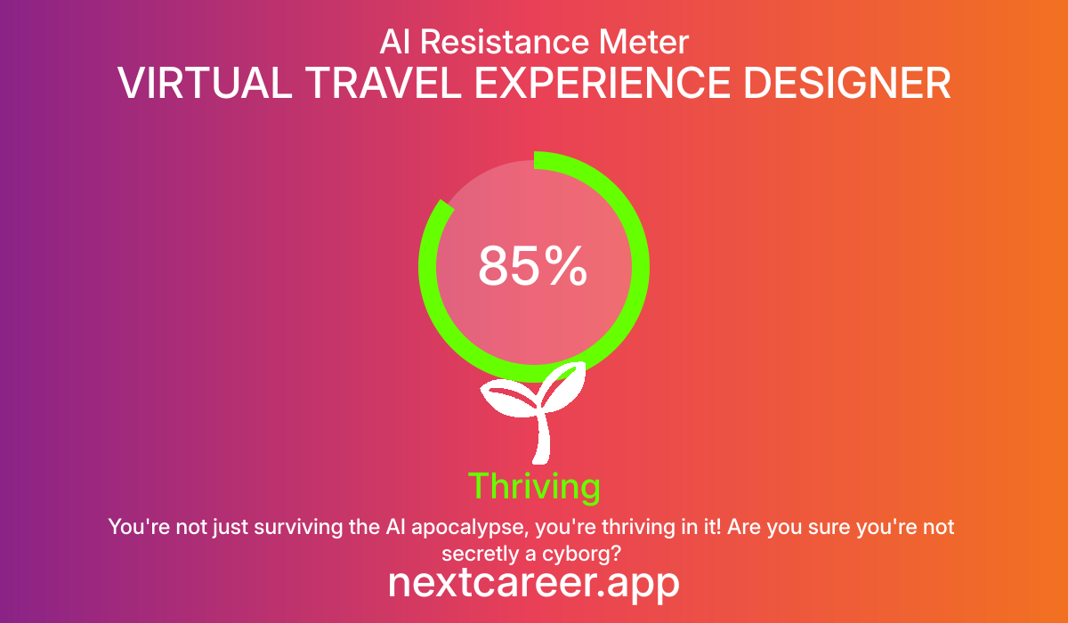 AI Resistance Score for VIRTUAL TRAVEL EXPERIENCE DESIGNER