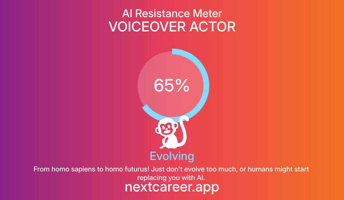 AI Resistance Score for VOICEOVER ACTOR