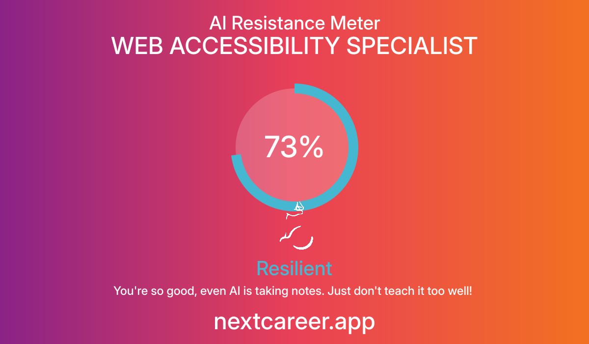 AI Resistance Score for WEB ACCESSIBILITY SPECIALIST